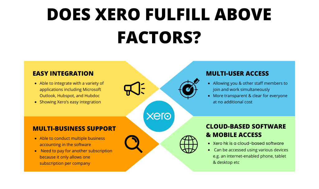 2022 Startups Accounting and Tax Considerations | Xero | FastLane
