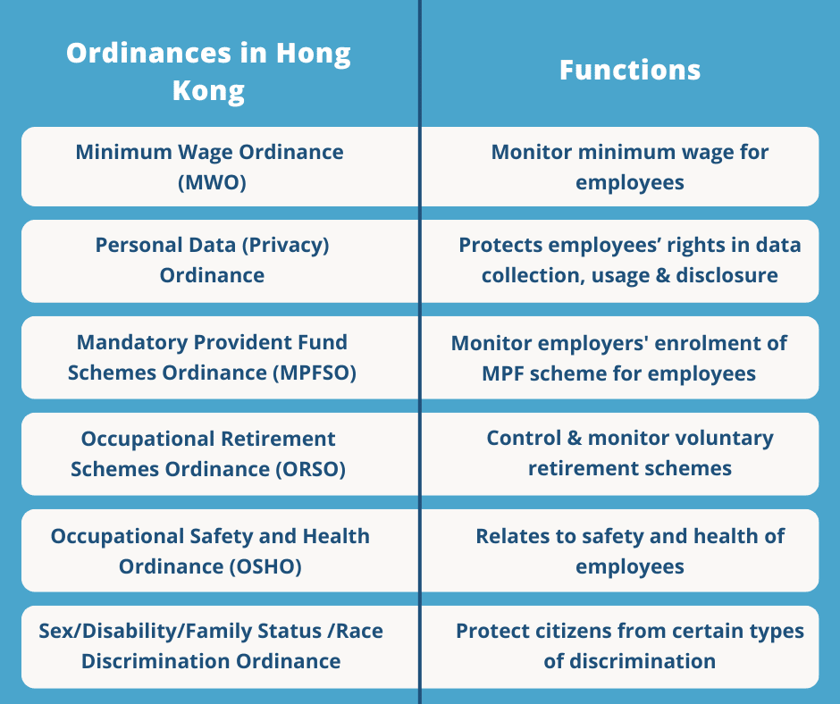 Ordinances in Hong Kong | FastLane